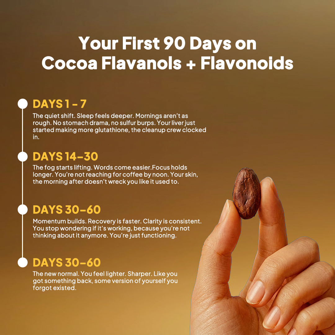 Cacao's - Supercharged Cocoa