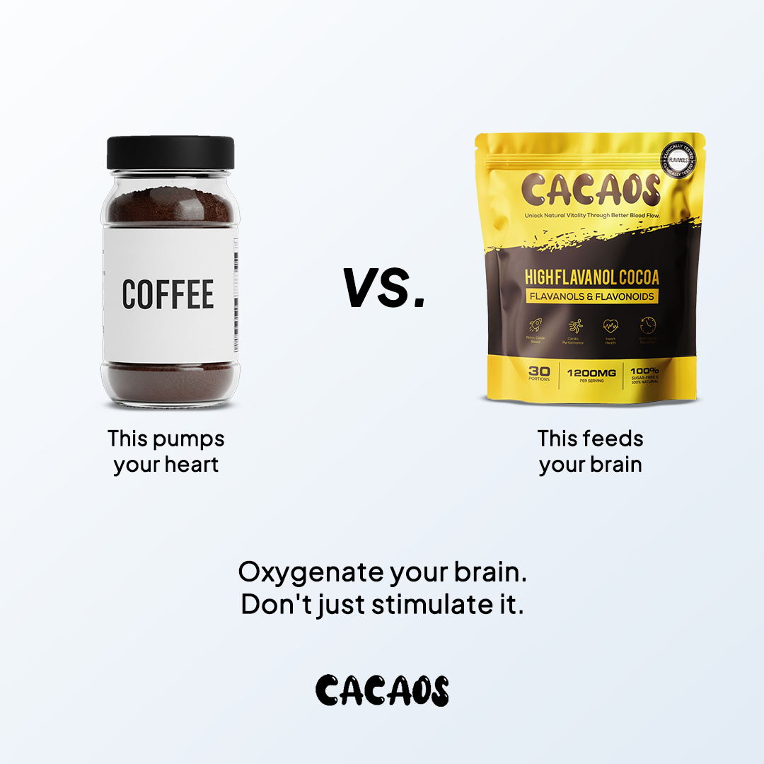 SuperCharged Cacaos 1200MG